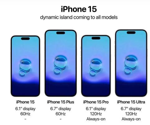 苹果15单机售价猛冲两万，是开始下场收割“韭菜”了吗？