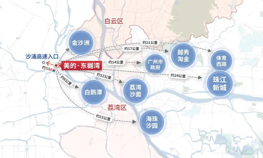 美的东樾湾值不值得买,里水美的东樾湾最新消息