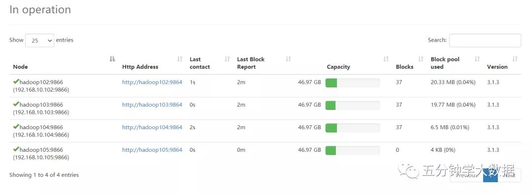 hadoop的配置文件需要手动输入吗,大数据技术之hadoop生产调优手册