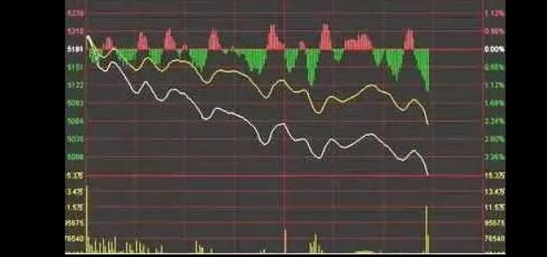 股票走势图三条线代表什么,股票走势图高低开表示什么