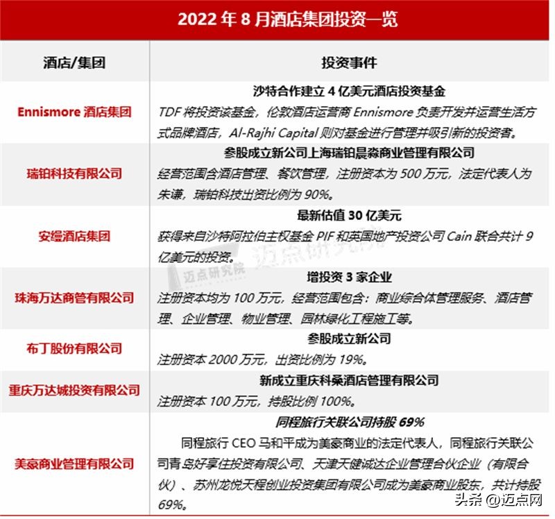 2024年酒店业发展报告,2022年中国酒店行业发展报告