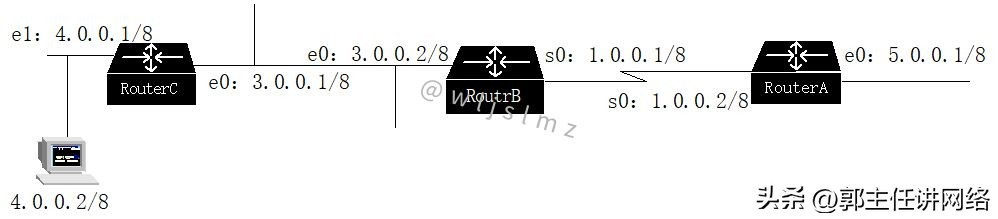 ping常用指令,ping命令7个常用