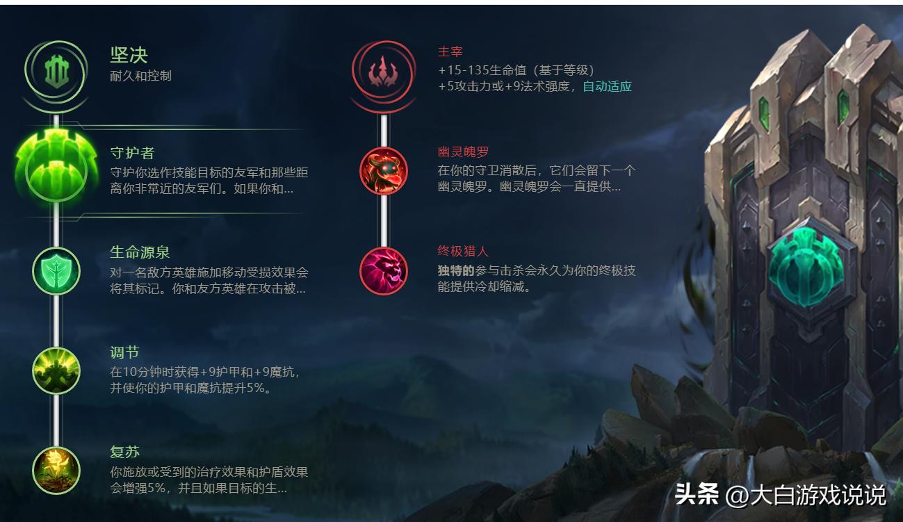 远被低估？冷门辅助装备辉耀美德，搭配卡尔玛，成版本上分利器