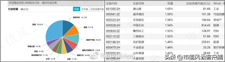 如何搭上*特中**估列车？货比三家，“国企改革指数基金”大盘点