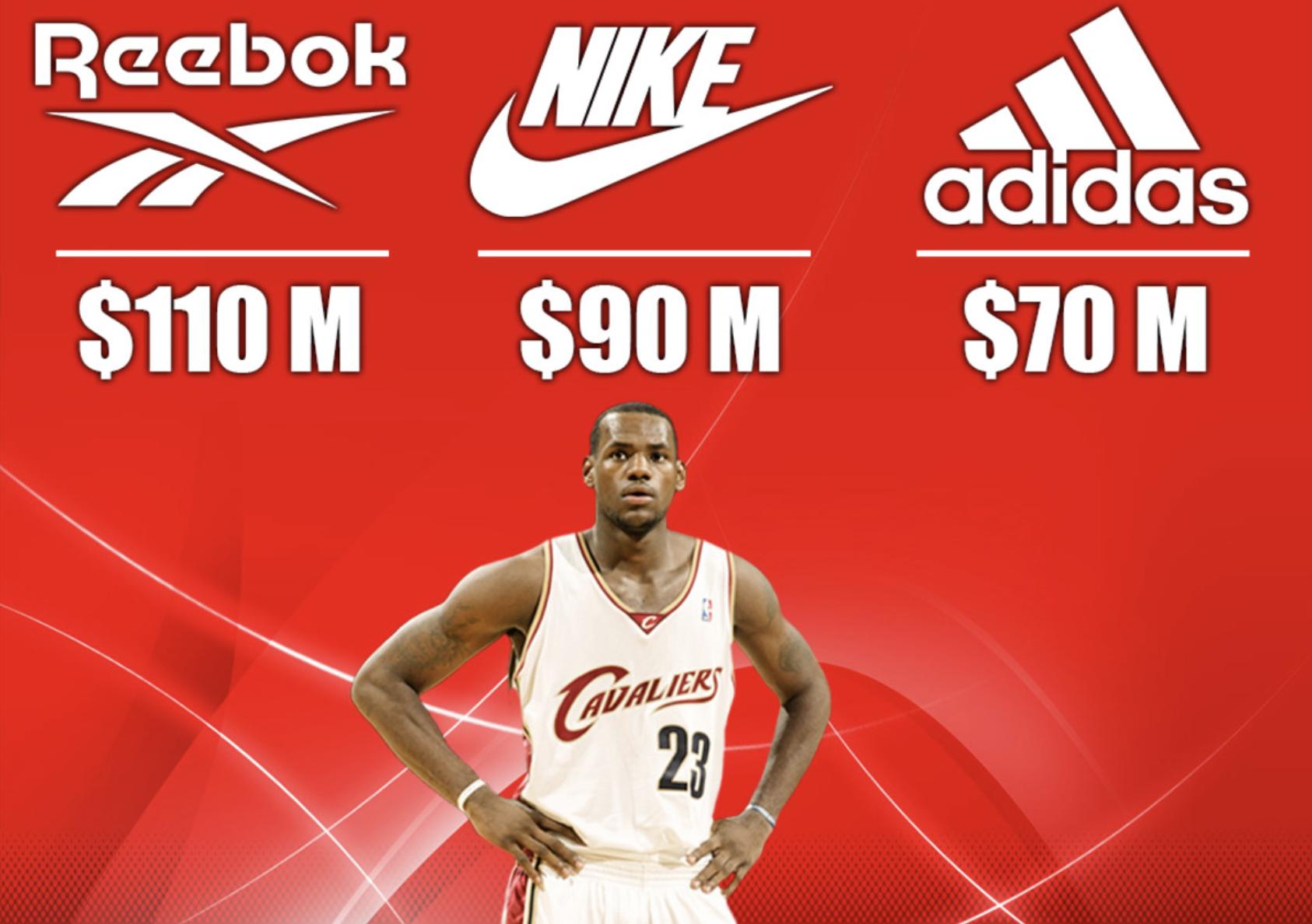 20年前和20年以后的詹姆斯,为什么耐克能给詹姆斯终身合同