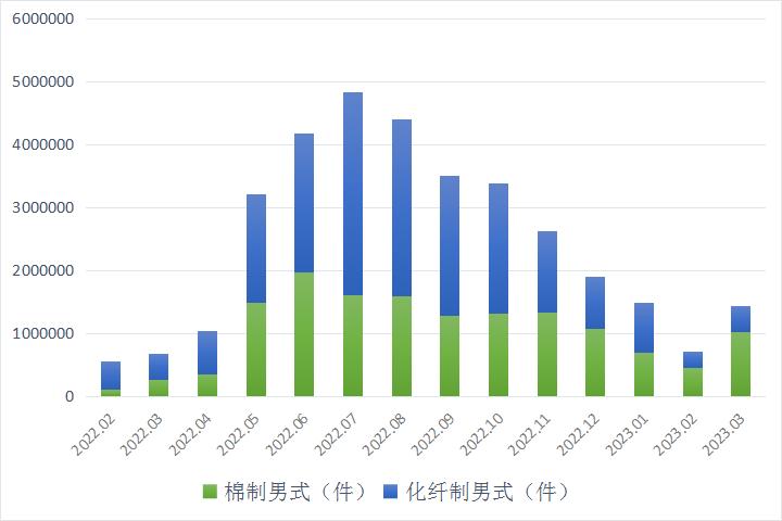 羽绒行情,2019年羽绒行情的走势