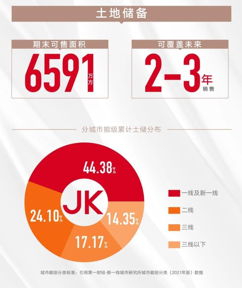 财报营收高利润低是爆雷吗,金科股份半年净利润37亿