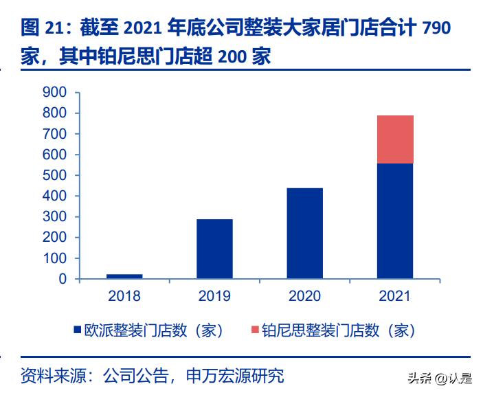 欧派家居研究背景,欧派家居深度解读