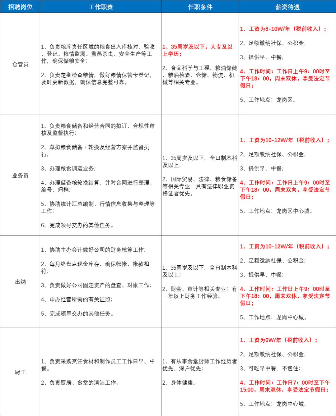 深圳有哪些实习岗位,深圳哪些地方招实习的