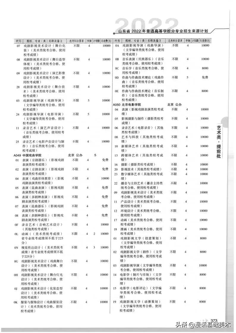 2023年美术高考政策山东,2022年山东美术联考合格分数线