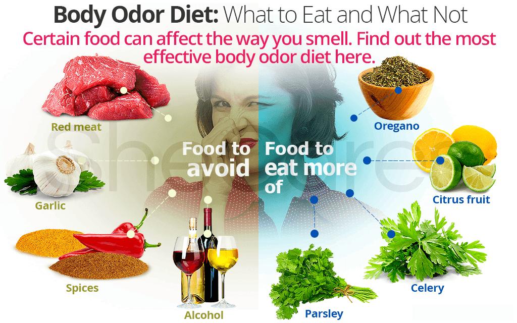 为什么欧美人普遍有狐臭,为什么中国人狐臭没有外国多