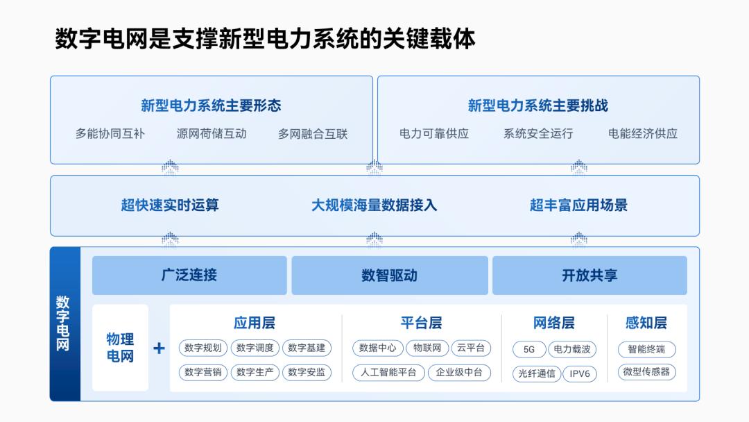 ppt怎么快速做各种架构图,ppt如何做高级感十足的架构图