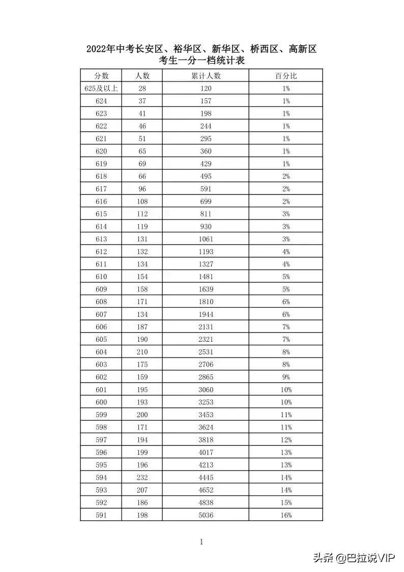 石家庄一中好还是二中好,石家庄二中衡水一中哪个好