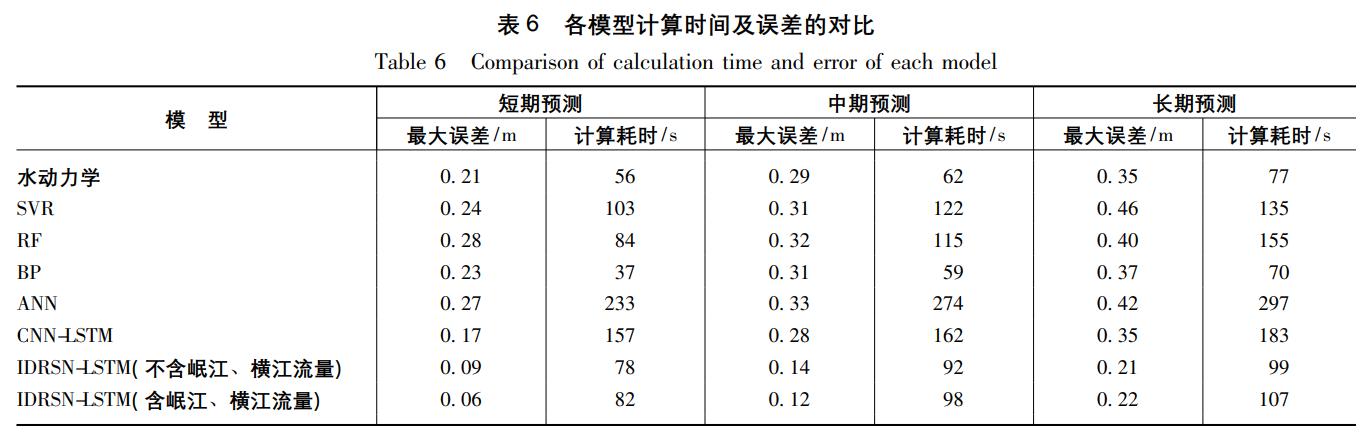 鍩轰簬lstm璐熻嵎棰勬祴,鍩轰簬lstm璐熻嵎棰勬祴寤烘ā