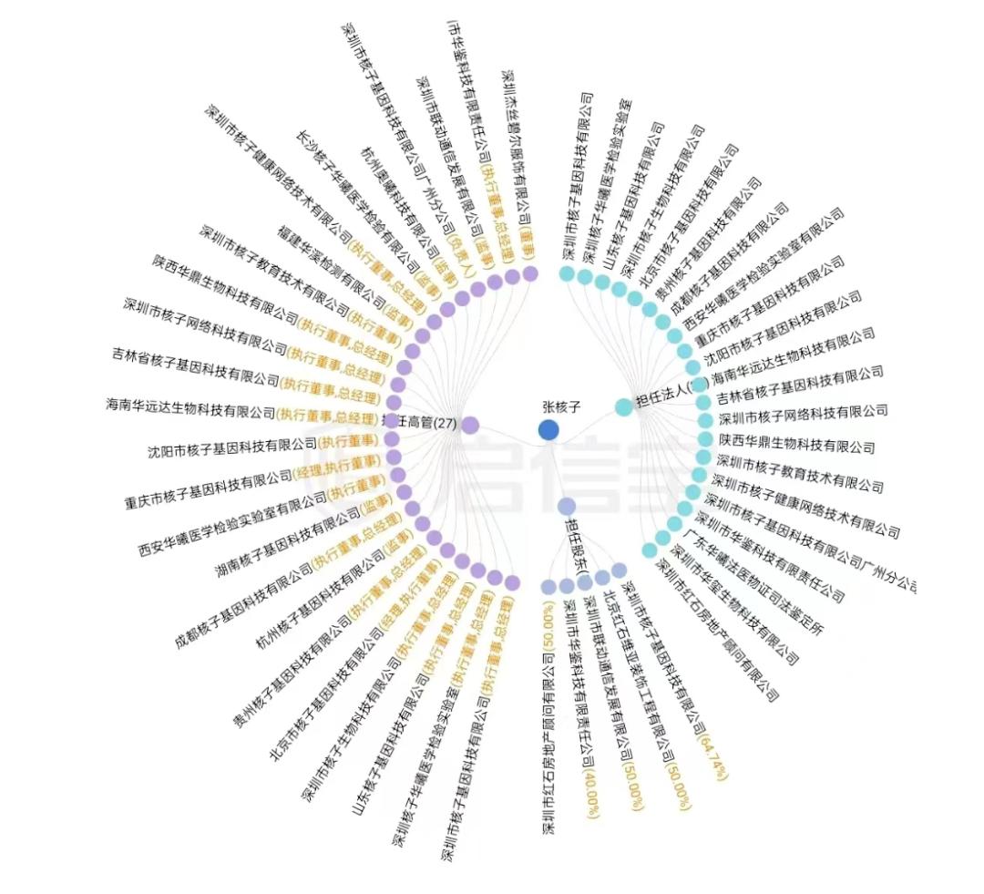核酸检测员月薪10w,核酸检测人员在医院工资变动