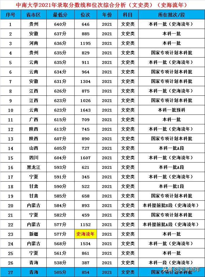 速看哪些985和211在增加招生计划,2024全国985招生计划