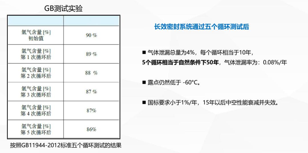什么是超级密封玻璃，TPS、4SG、TPE有什么区别？