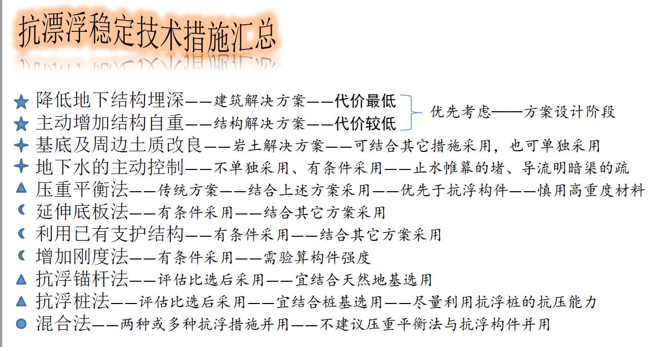 地下室抗浮原理,地下室抗浮补救方案