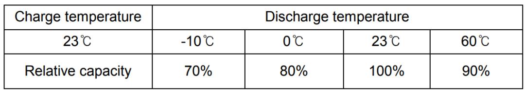 动力电池尺寸型号对照表,国内主流动力电池厂家及产品