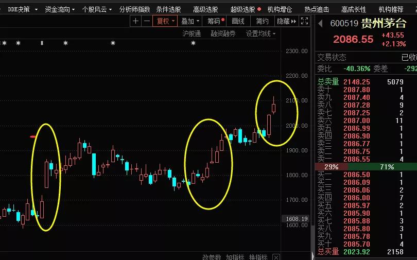 央行重磅定调a股,央行新消息a股