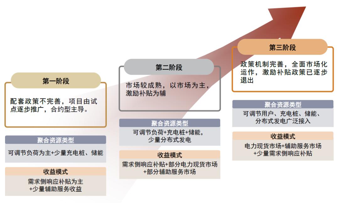 中金2023下半年展望|新型电力系统：*局破**与转型之时