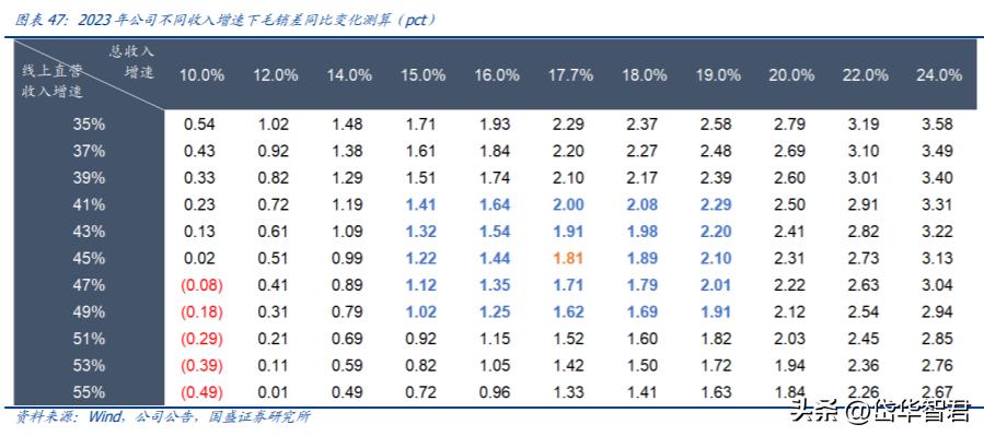 汤臣倍健健康营养品,汤臣倍健膳食营养补充剂
