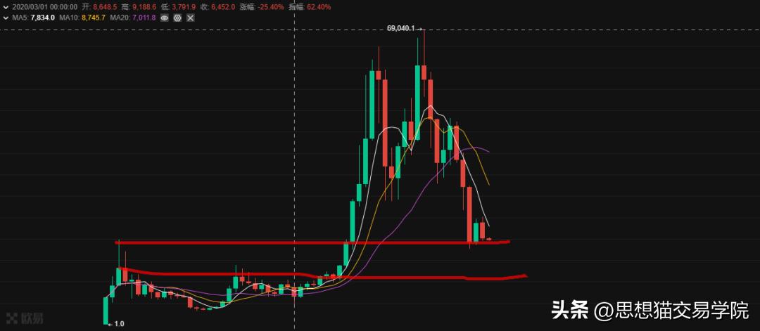 交易员爆仓的5个表现,交易中都有什么会导致爆仓的错误