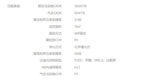免换滤芯空气净化器怎么样,空气净化器免换滤芯测评排名