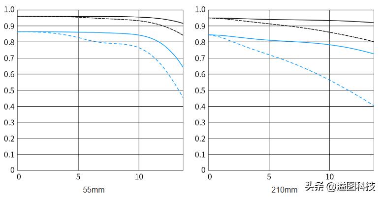佳能rf-s55-210mm,和儿子感受大自然的气息和美景