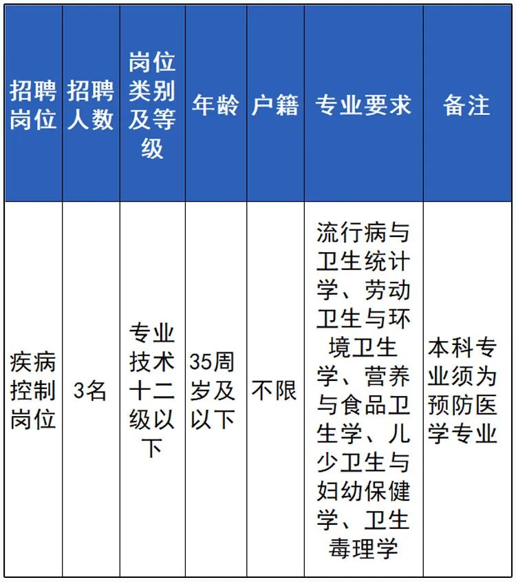 浙江湖州事业单位最新招聘信息,浙江台州事业单位招聘网最新招聘