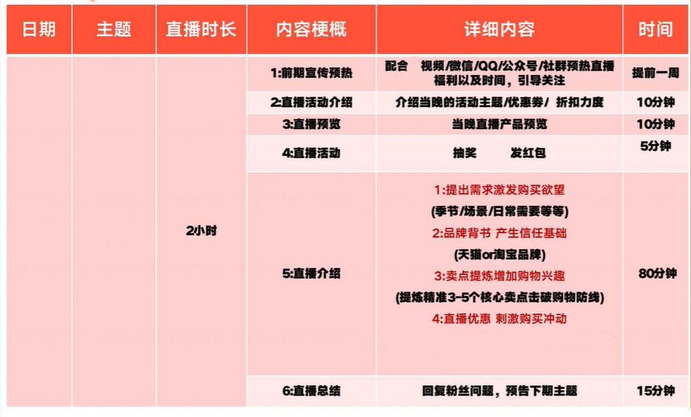 直播电商基地咨询策划公司,电商直播供应链系统