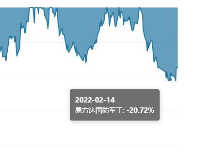 最新军工基金还有希望涨吗,军工值得长期定投的基金