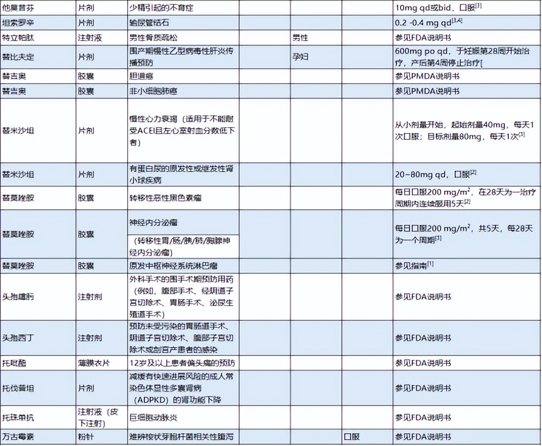 超说明书用药目录更新！K药、贝伐珠单抗、阿达木单抗等市场洗牌？