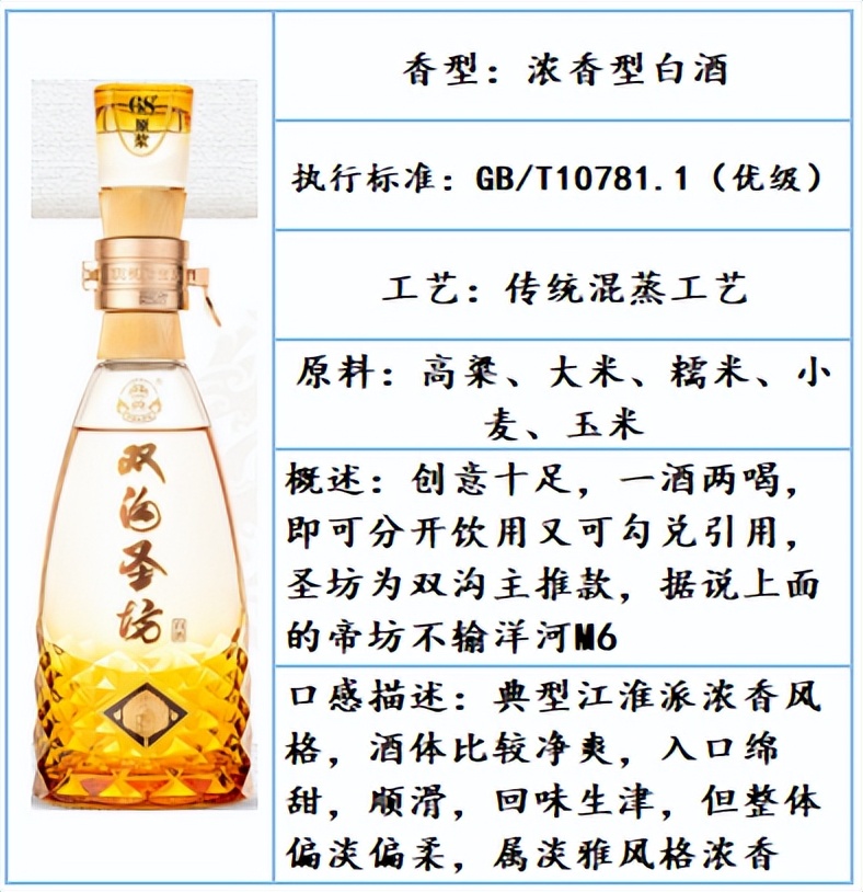 好喝不贵的白酒口粮酒推荐四款,白酒推荐性价比高好喝白酒测评