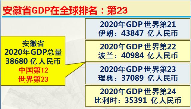 中部六省安徽优势,2023年安徽各市综合实力