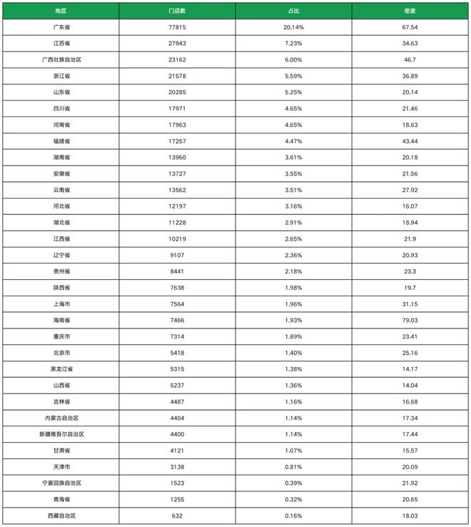 餐饮4万字报告：风浪越大，鱼越贵！