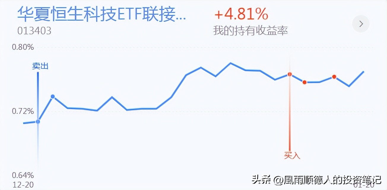 恒生科技怎样加仓,恒生指数短线操作技巧