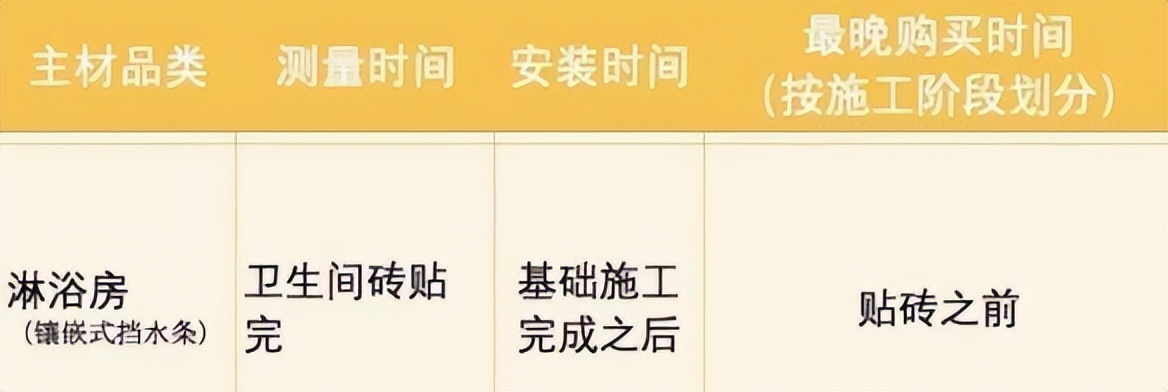 新房装修流程需要准备什么东西,新房装修全过程及注意事项和流程