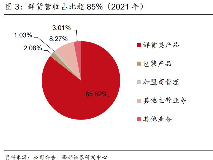 绝味食品加盟需要多少钱,绝味食品加盟挣钱吗