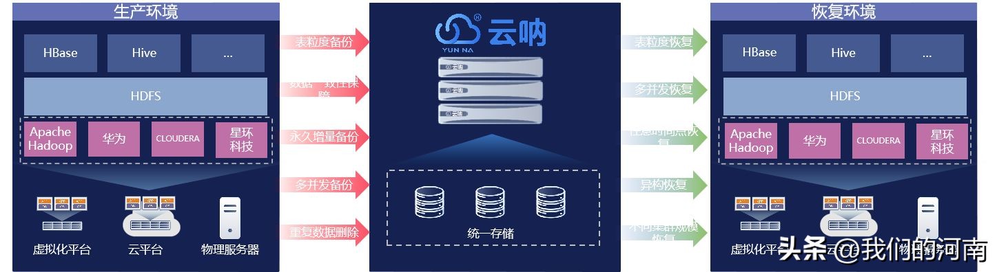 OPPO云备份数据删除了如何恢复,云数据怎么恢复去年的数据记录