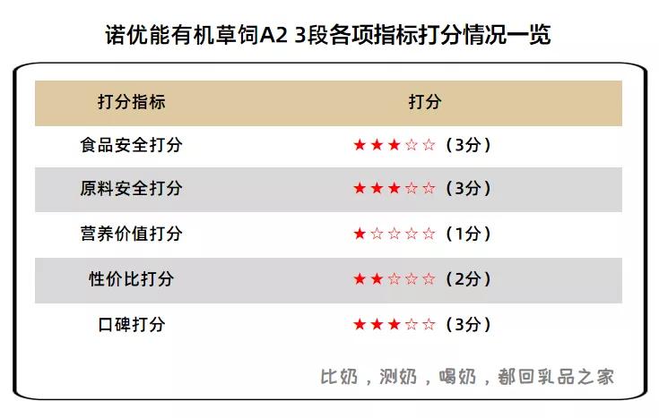 诺优能植物蛋白奶粉测评,诺优能草饲有机a2奶粉测评