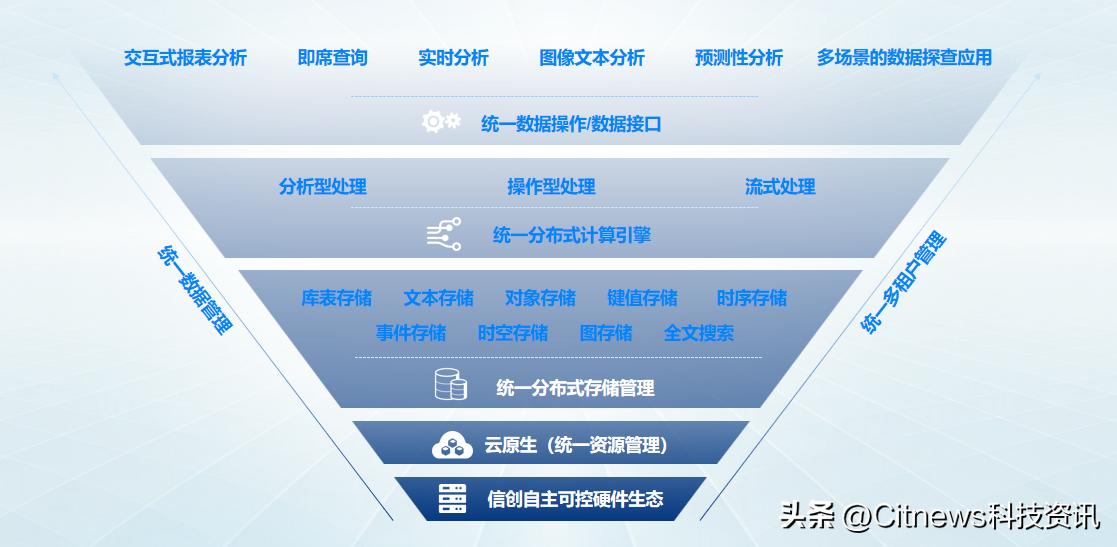 星环科技多模型数据库ArgoDB一库多用构建高性能湖仓集一体平台