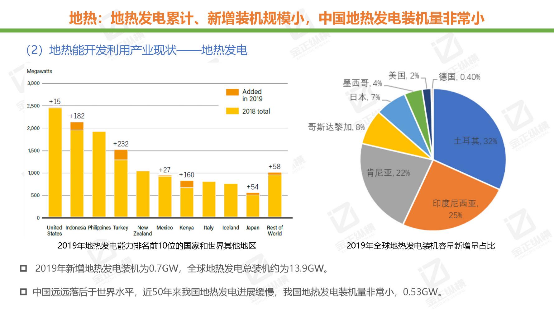 节能风电与氢能源未来机遇,世界与中国能源转型发展报告