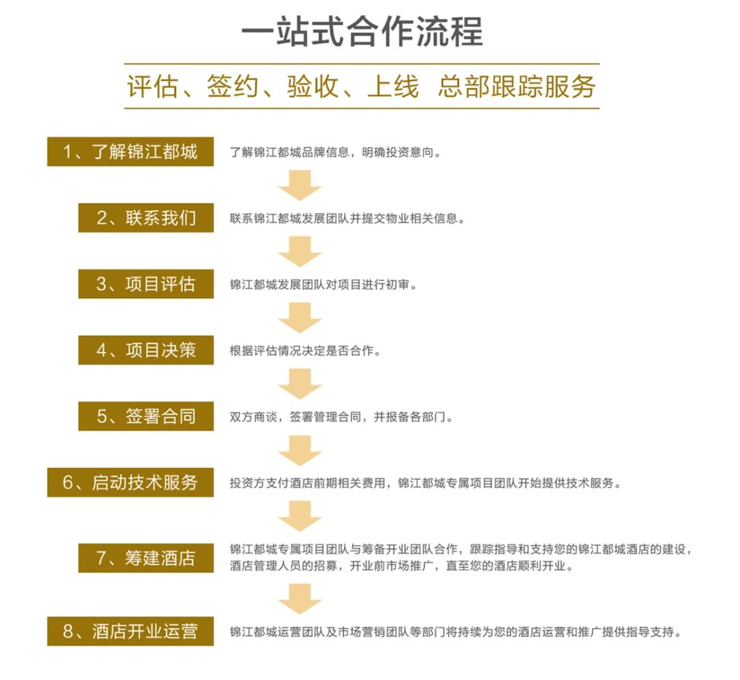 锦江都城酒店项目,锦江都城2019年至2022开业的酒店