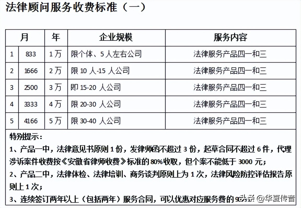 安徽“法智赢商”法律服务团队简介