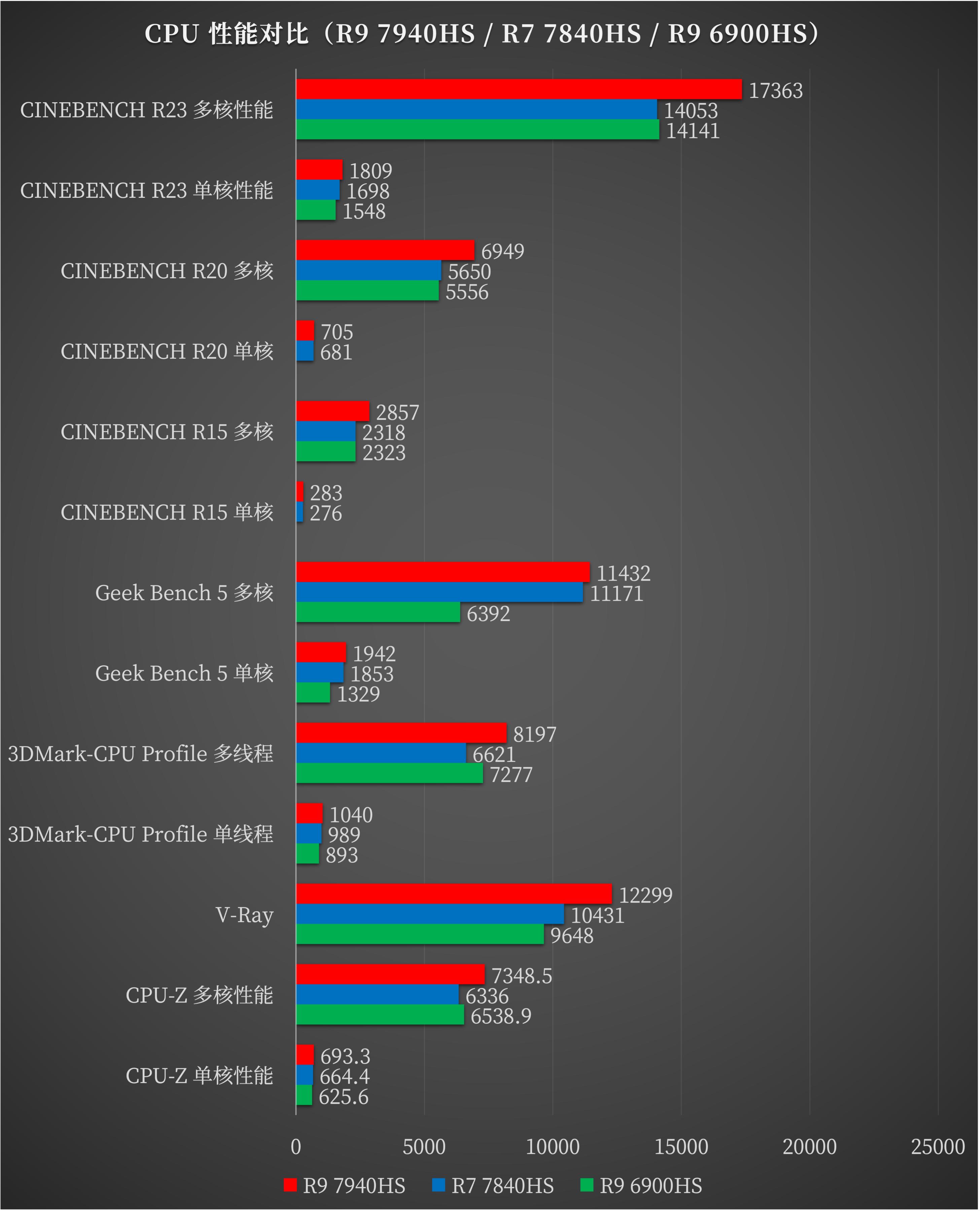 笔记本雷蛇灵刃14锐龙版,雷蛇笔记本灵刃14锐龙价格