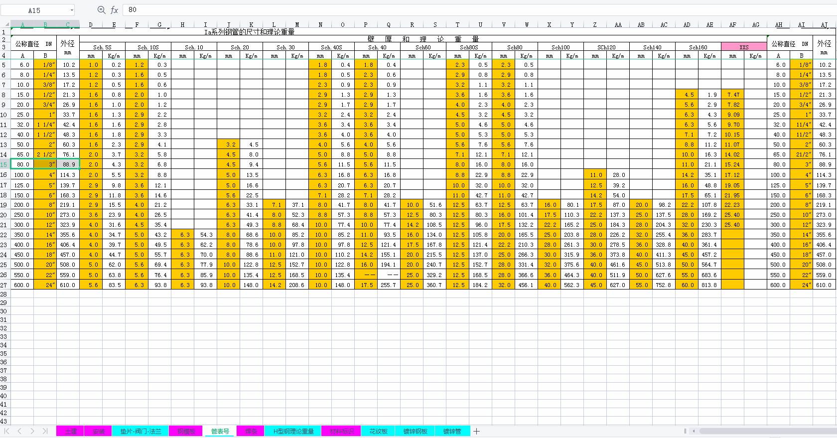 建筑工程量速算的技巧,建筑工程算量excel教程