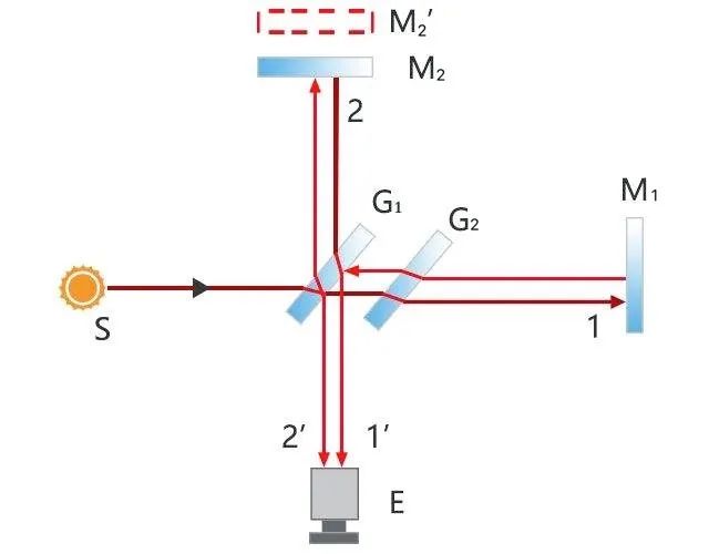 为什么不能透过门缝偷看,为什么不能透过窗户看见里面