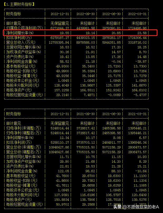 怎样通过基本面判断个股的成长性,如何分析个股的基本面好坏