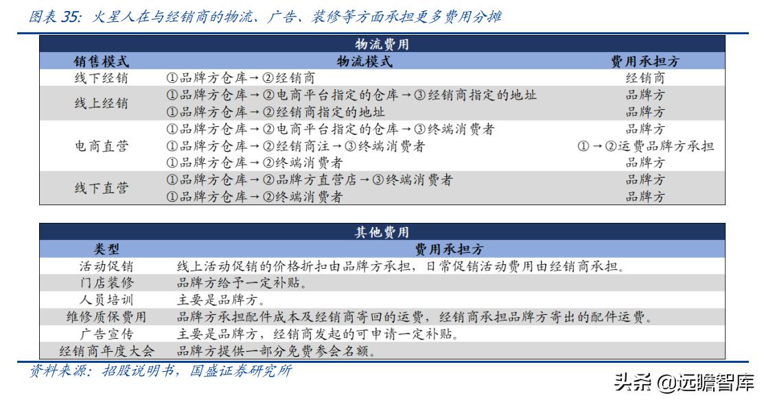 火星人集成灶型号价格展示图,火星人集成灶138升